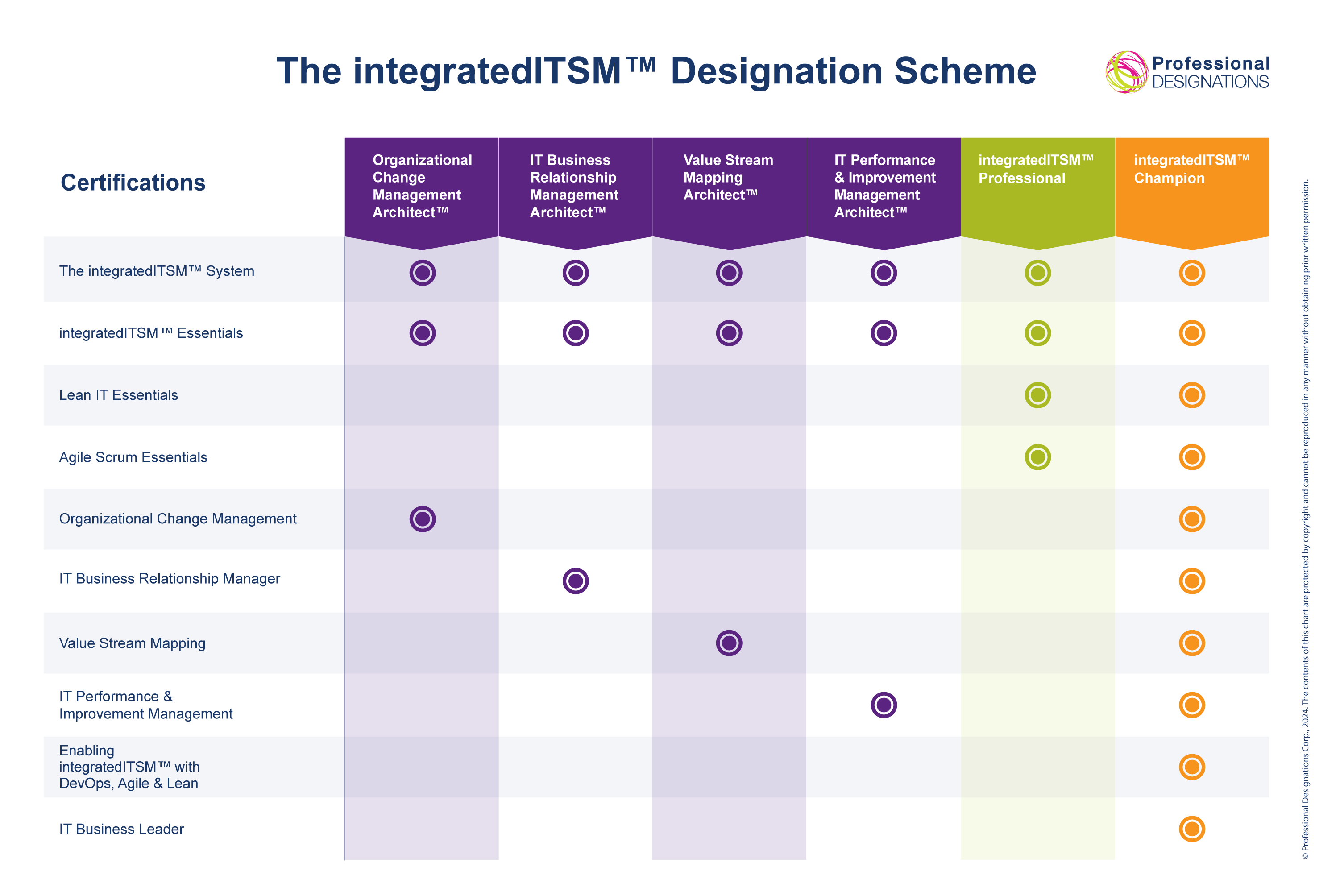 Integrated-IT-Business-Management-Designation-Scheme
