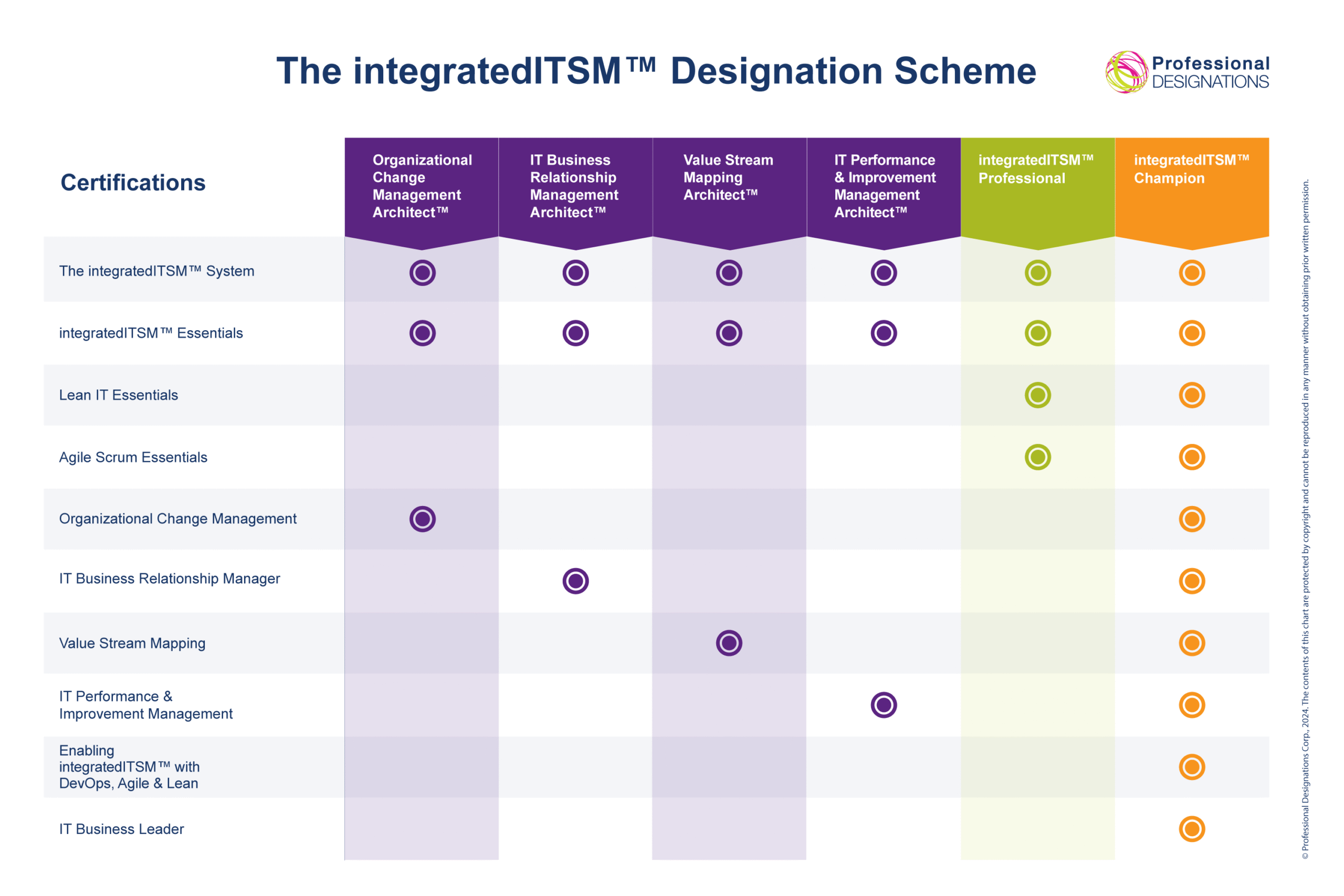 The_integratedITSM_Designation_Scheme 1 The_integratedITSM_Designation_Scheme 1